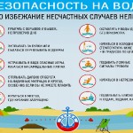 Месячник безопасности людей на водных объектах