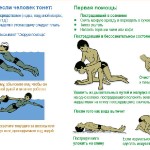 Месячник безопасности людей на водных объектах